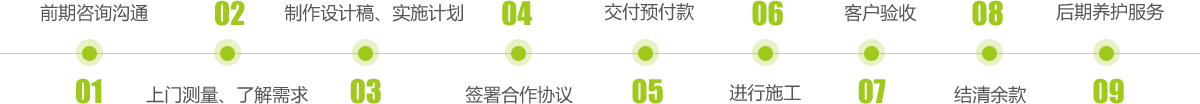 服務(wù)流程